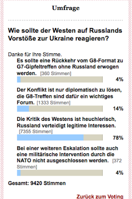 German poll